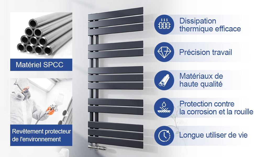 Radiateur Sèche-serviettes