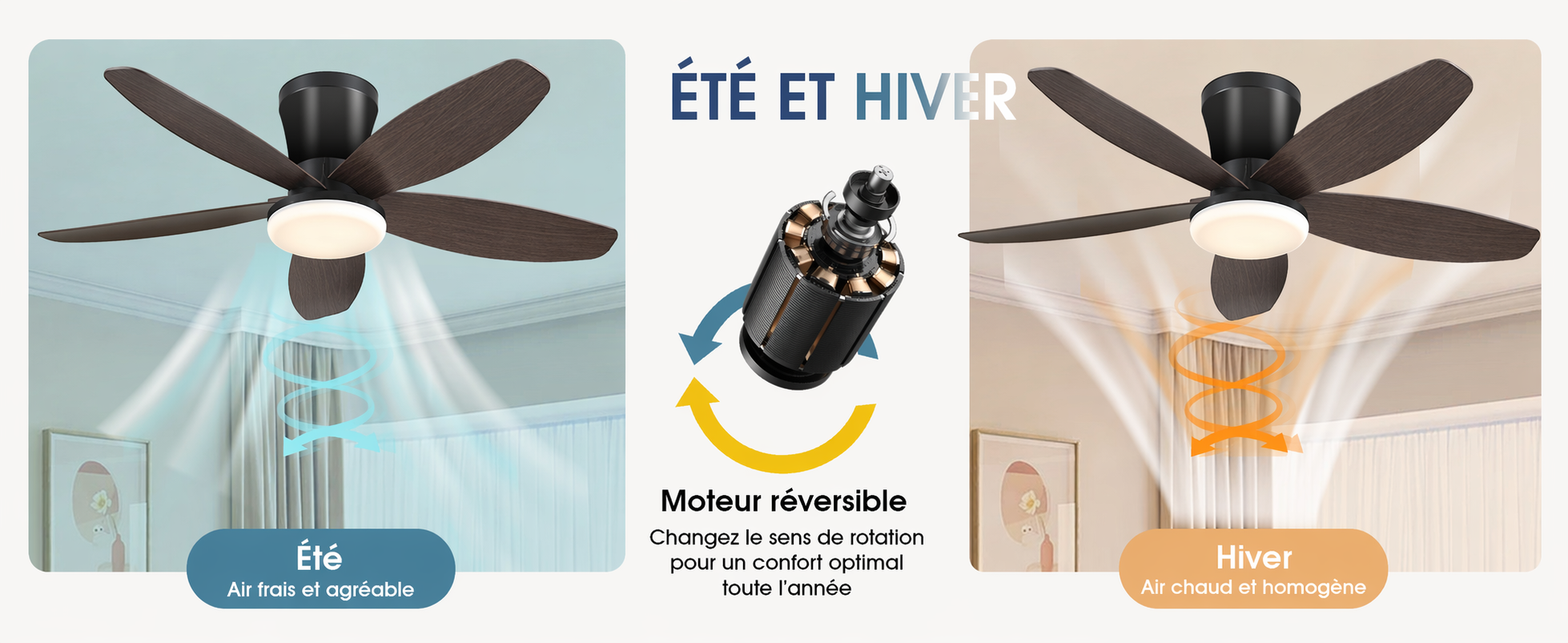 Moteur réversible été et hiver