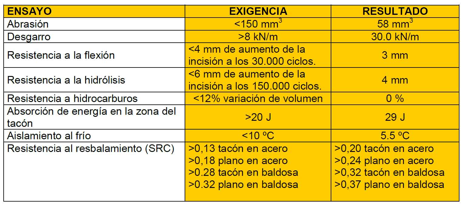 PISO-POLIURETANO-BIDENSIDAD.jpg