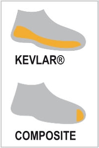 Kevlar composite