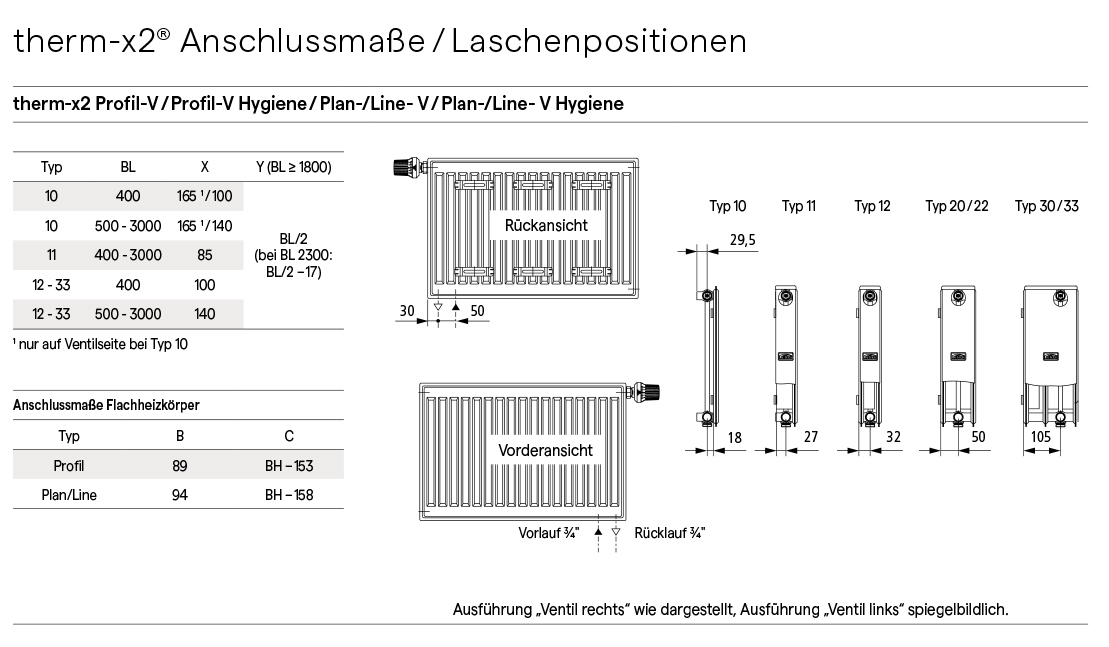 Kermi Profil Ventilheizkörper Anschlussmaße und Heizkörper-Laschenposition
