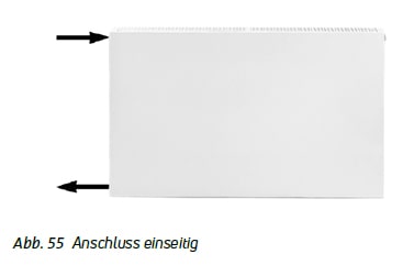 Erläuterung Anschlussvariante Anschluss einseitig Purmo Heizkörper