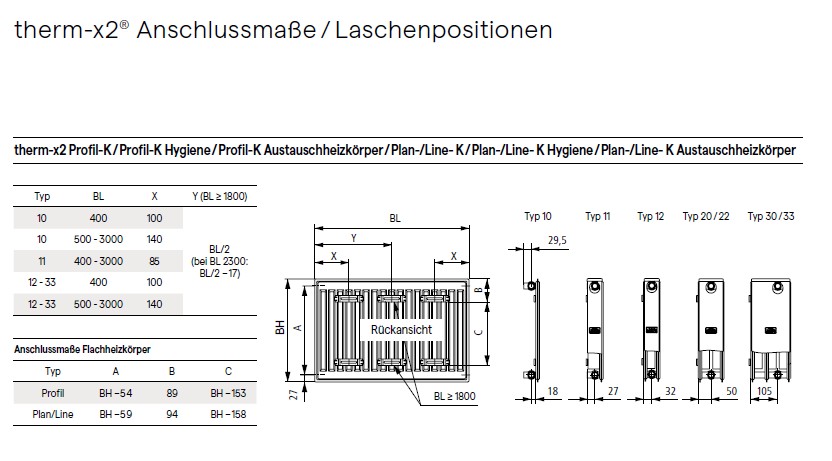 Kermi Line Kompaktheizkörper Anschlussmaße/Laschenpositionen