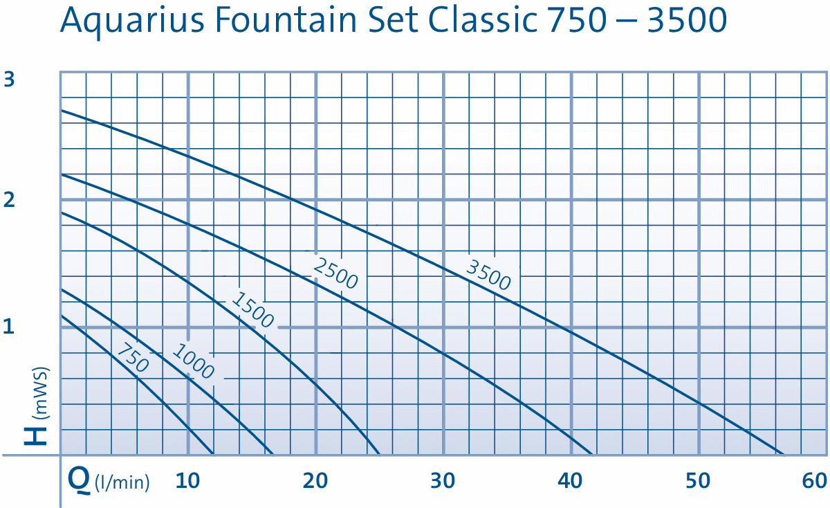 large-DIA_FAM_KL_43041-AquariusFountainSetClassic750-3500-001.gif?1620308021