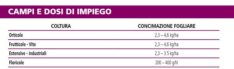 large-campi_e_dosi_di_impiego.jpg?1588157019