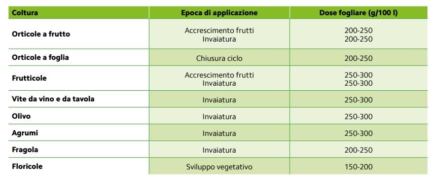 large-dosi_basfoliar_fruit.jpg?1591870875