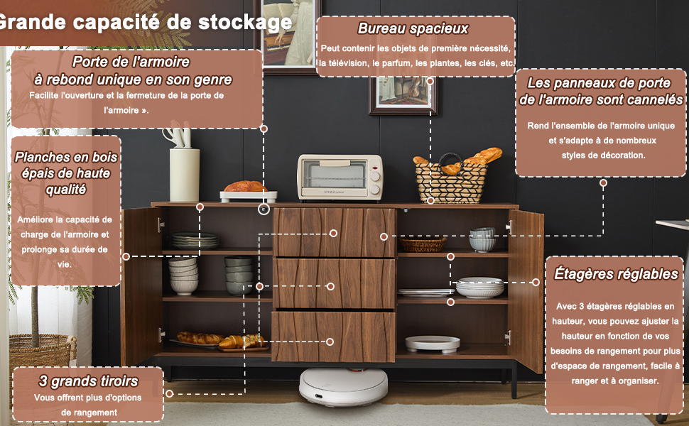 Présentation du buffet
