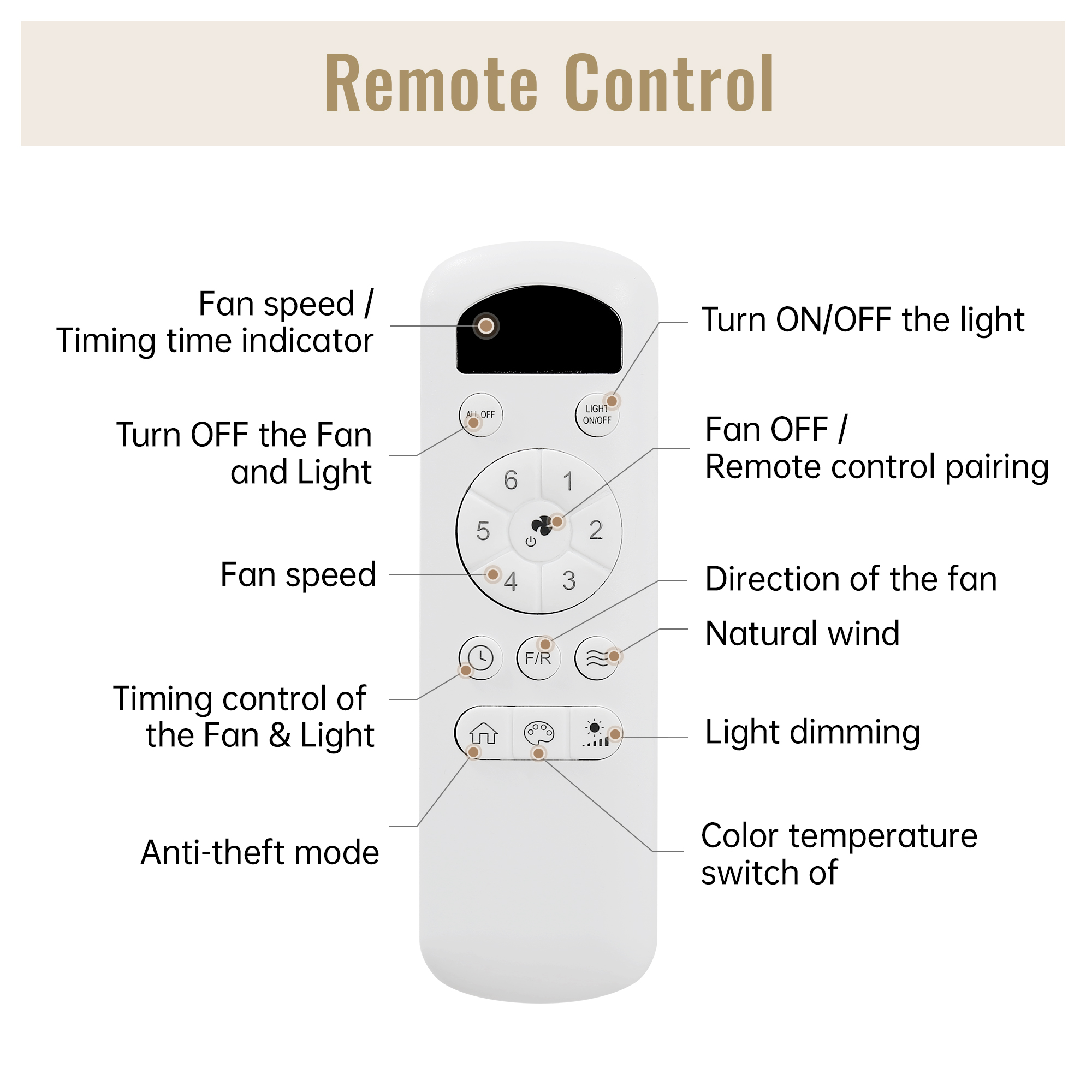 Télécommande ventilateur plafond