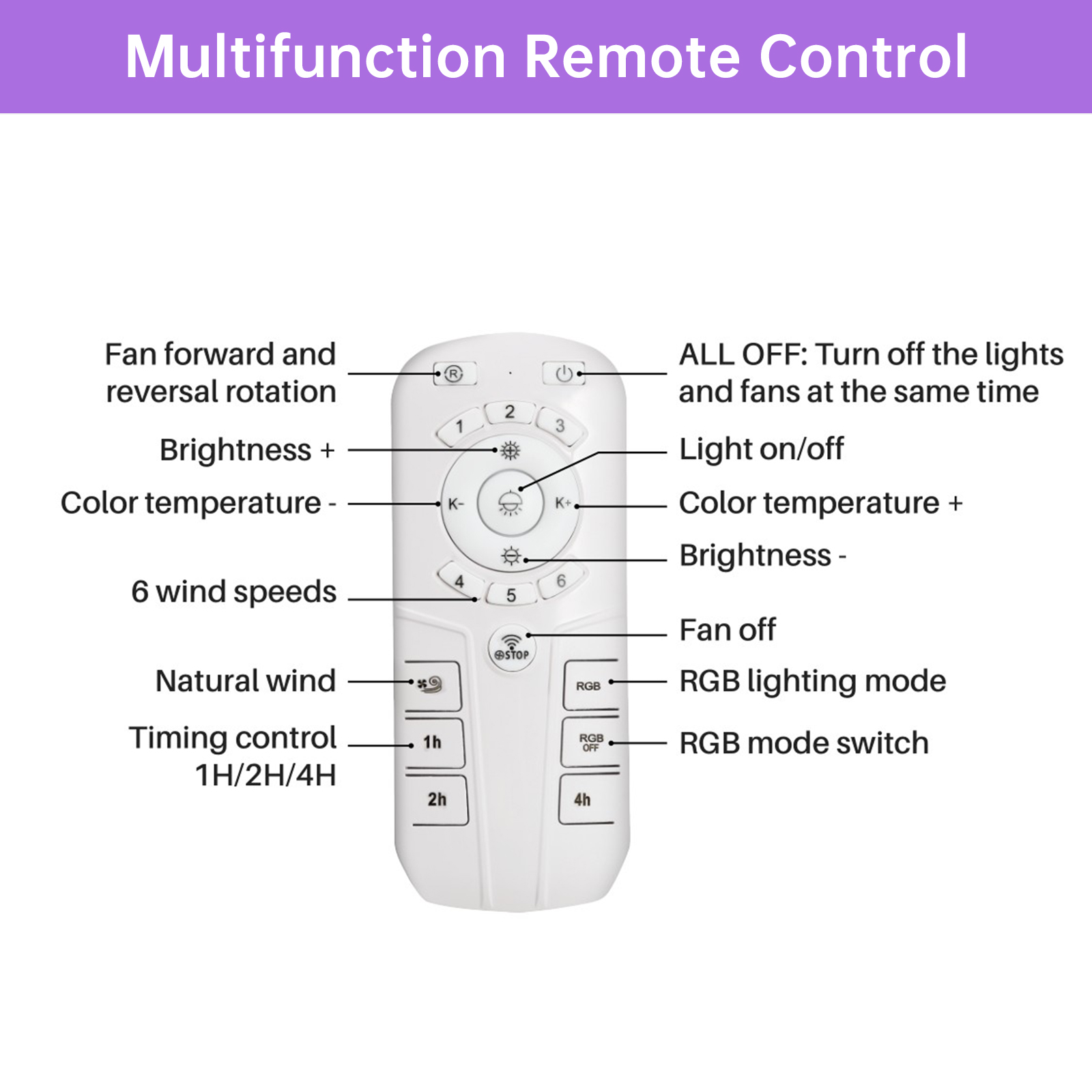 Présentation du ventilateur