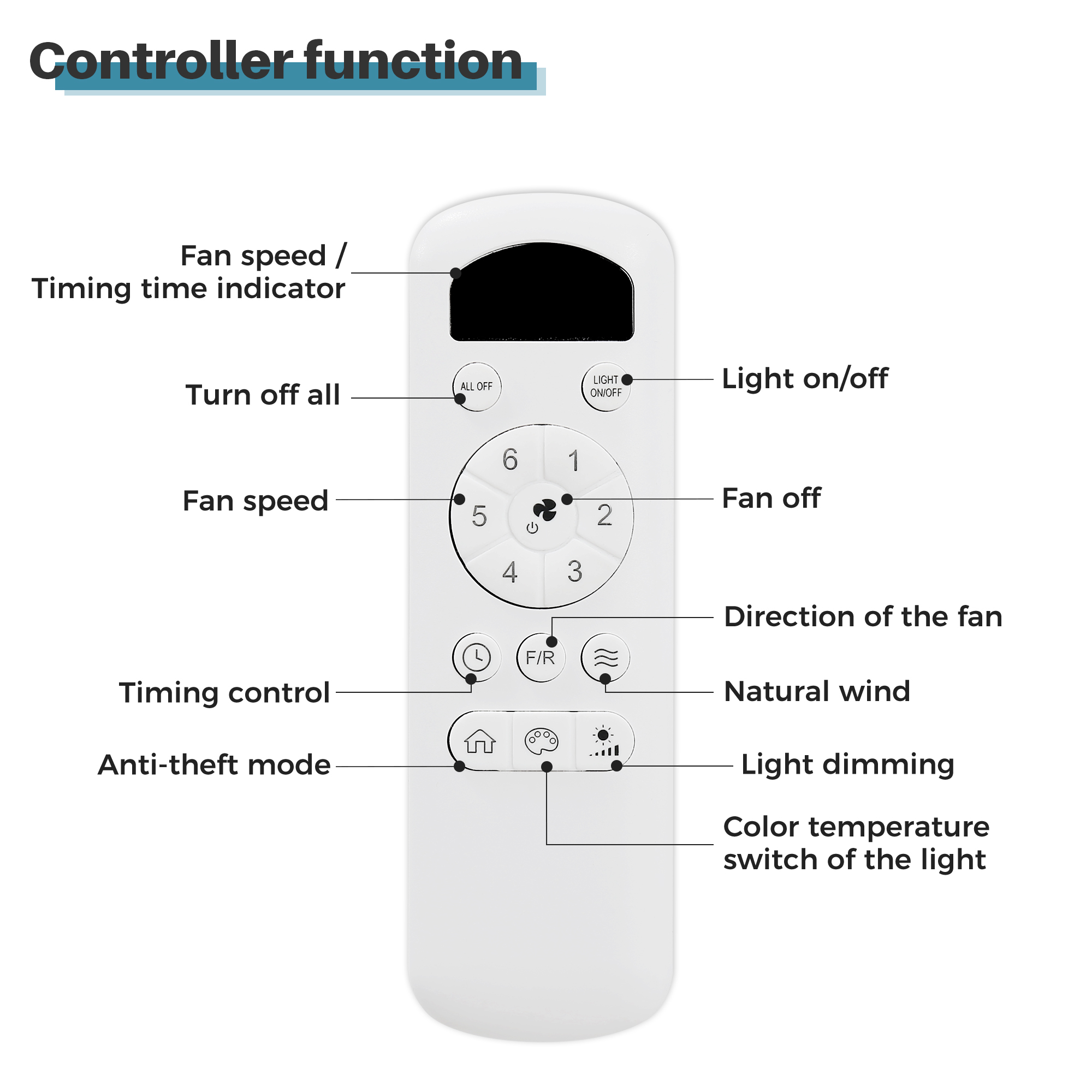 Télécommande ventilateur plafond