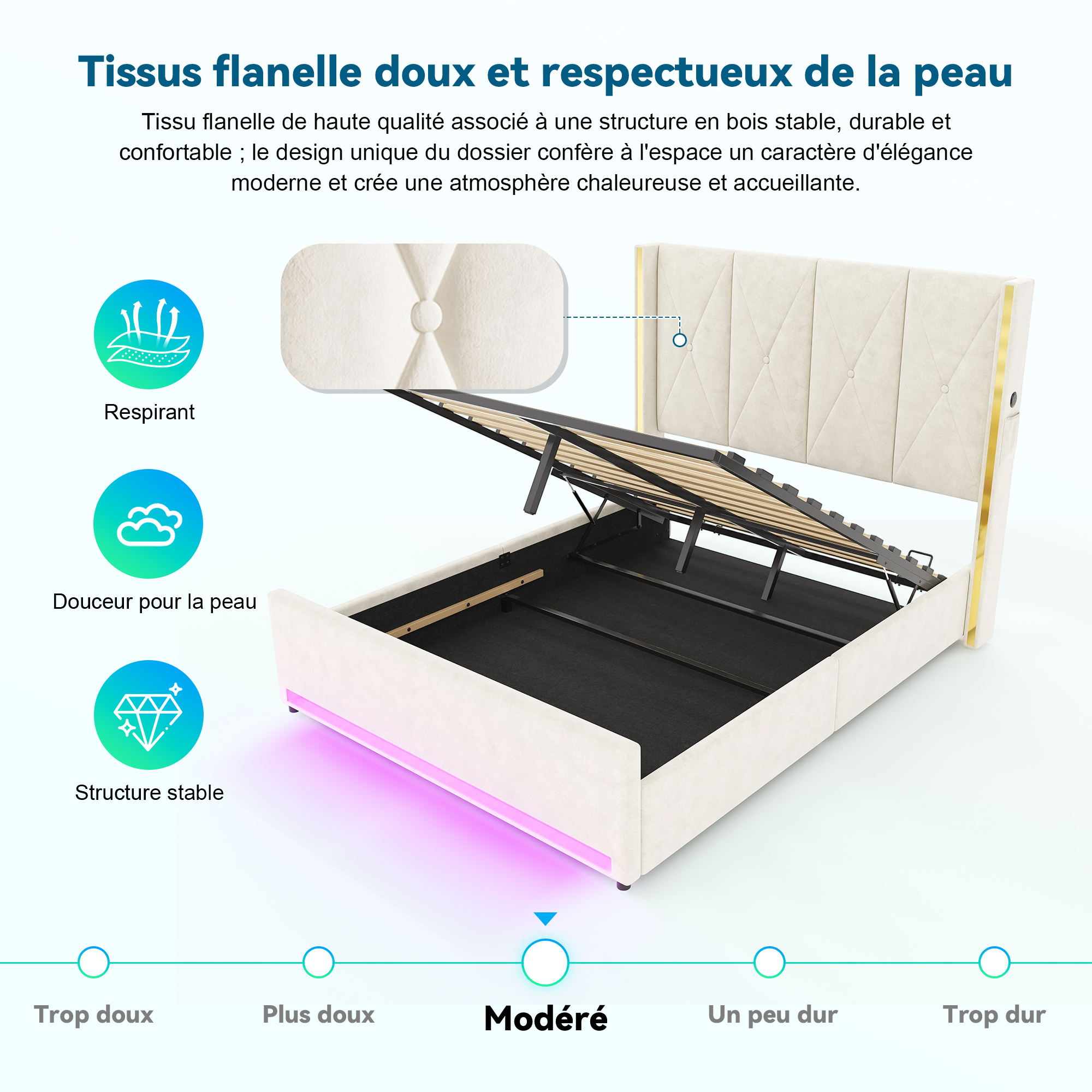 Présentation du tête de lit