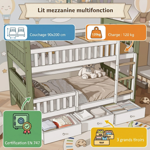 Présentation complémentaire du produit