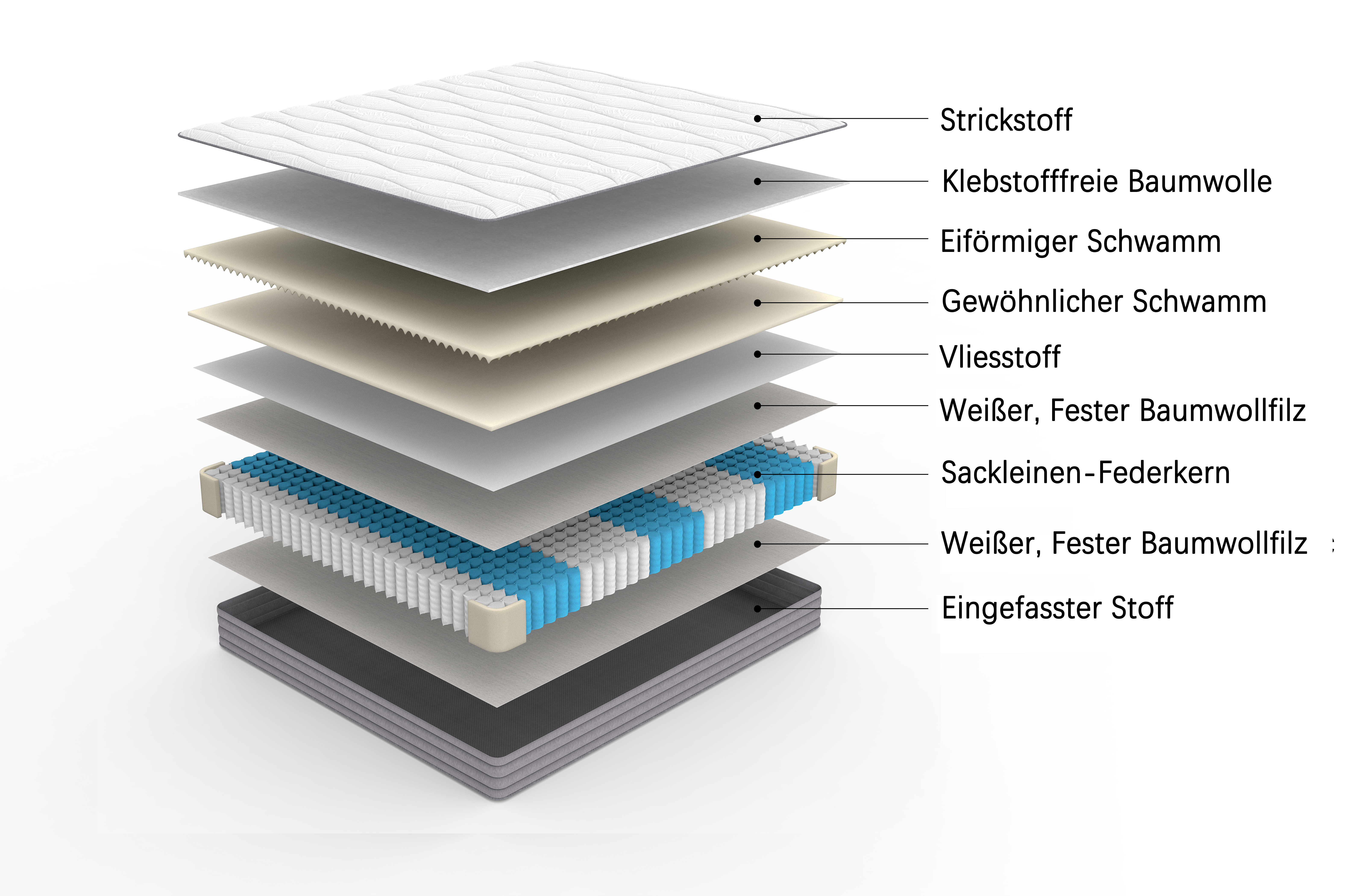 Présentation du matelas
