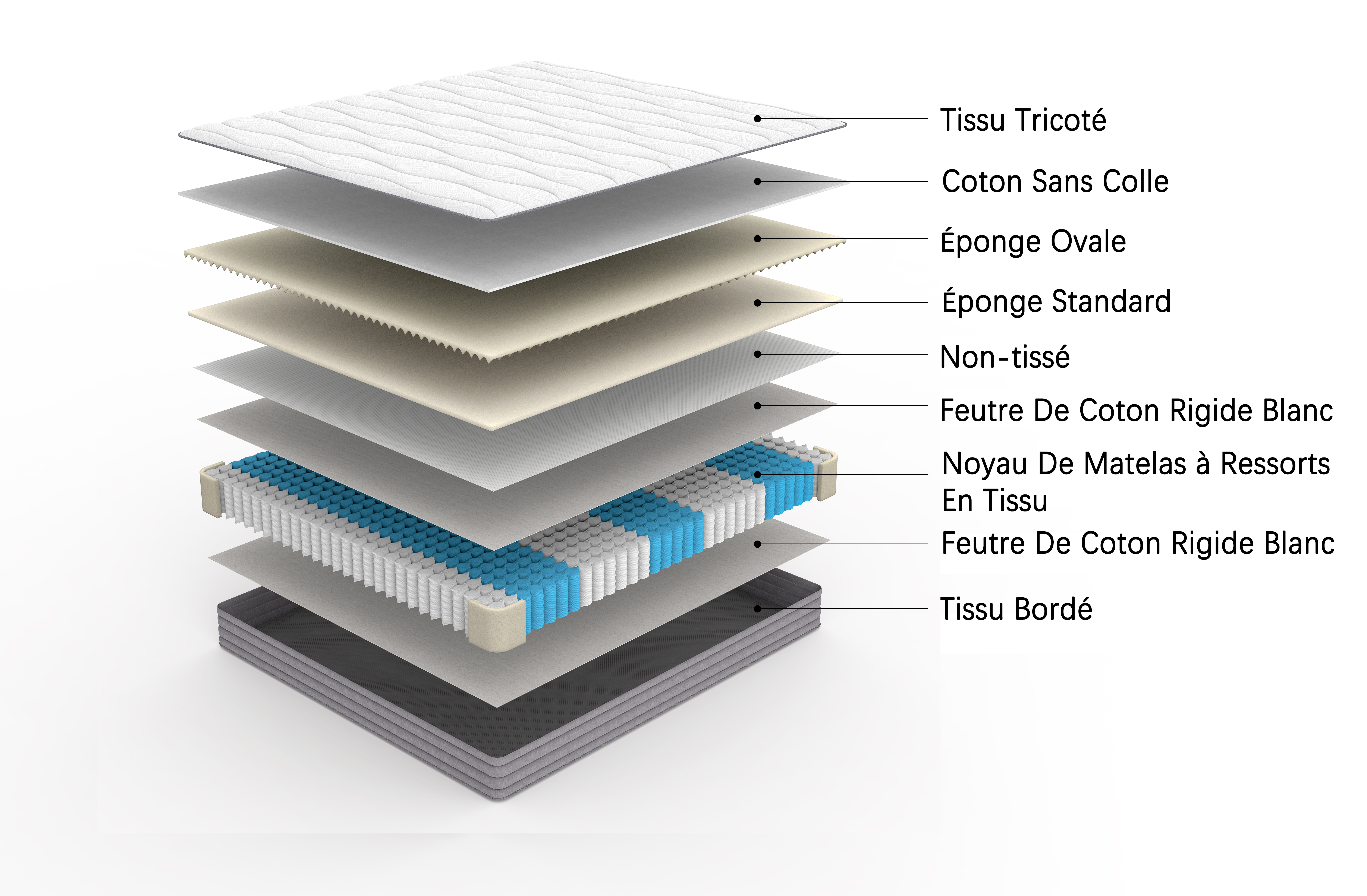 Présentation du matelas
