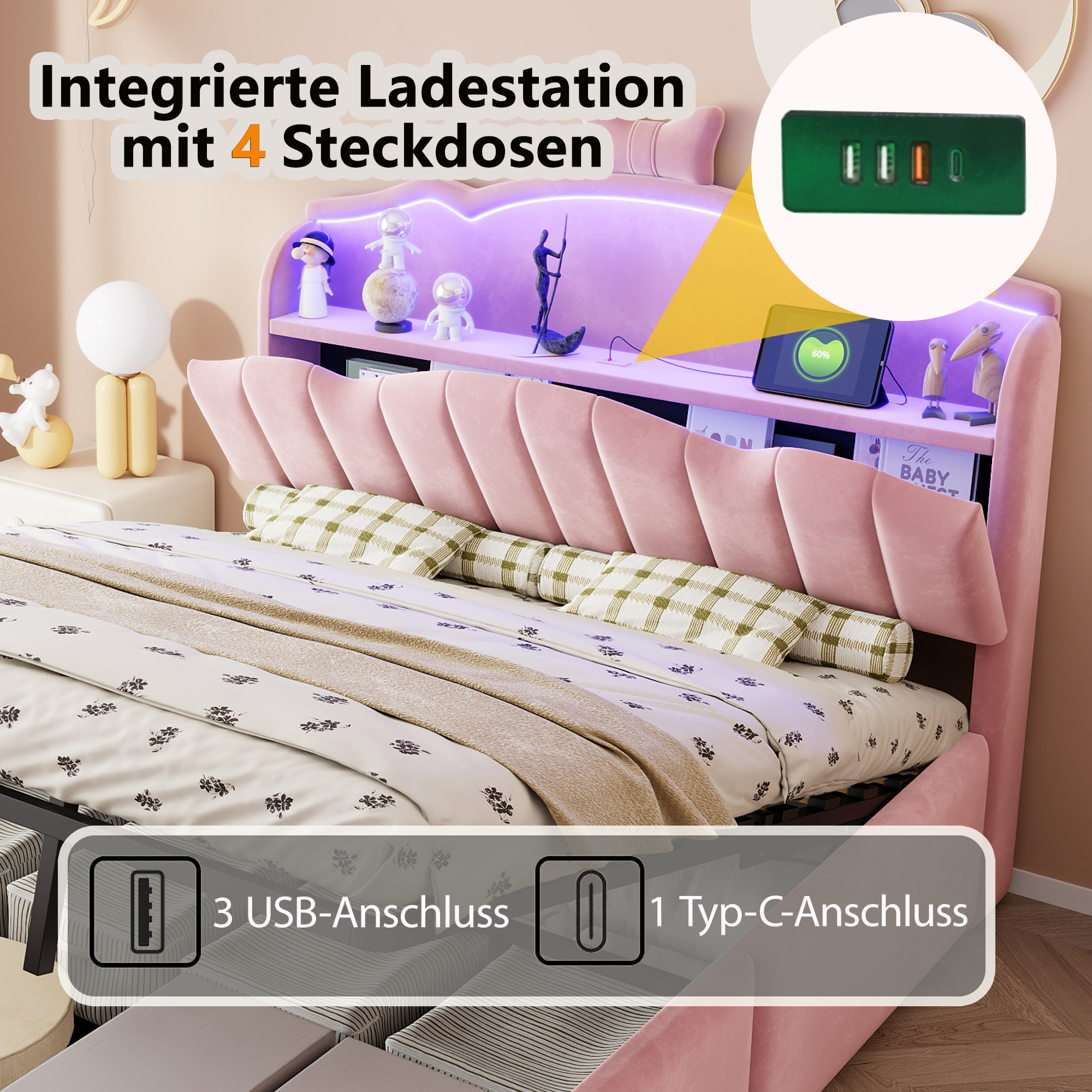 Ports USB et USB-C intégrés