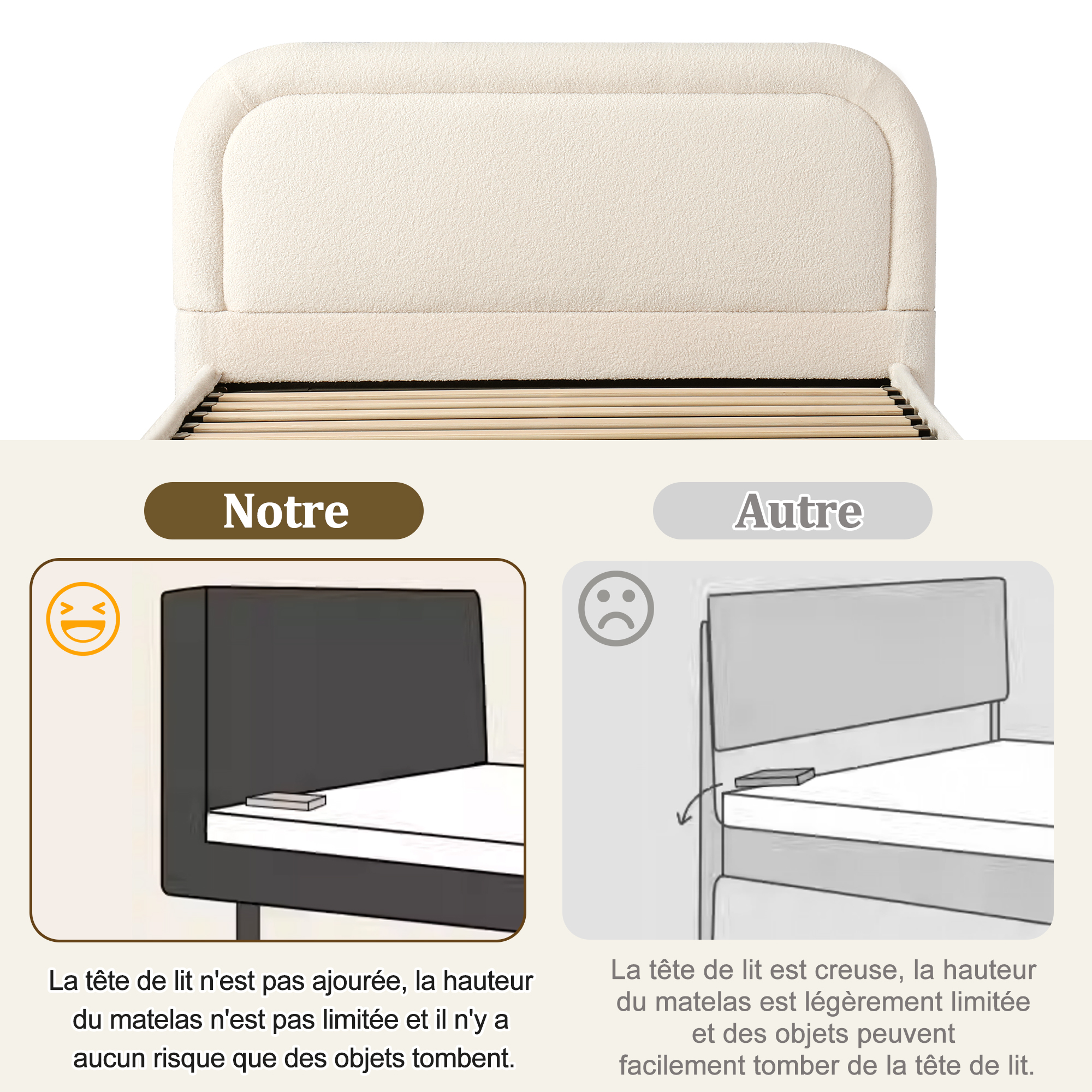 Détail produit