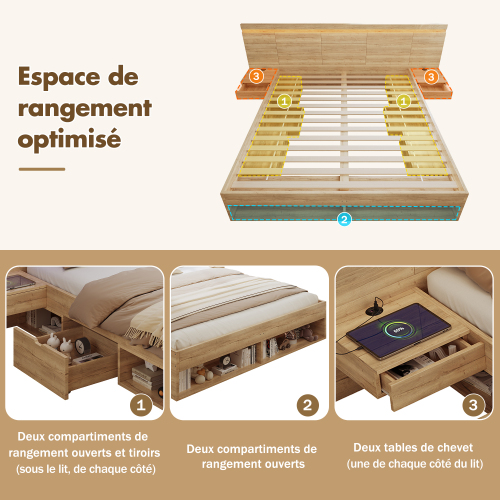 Rangement optimisé