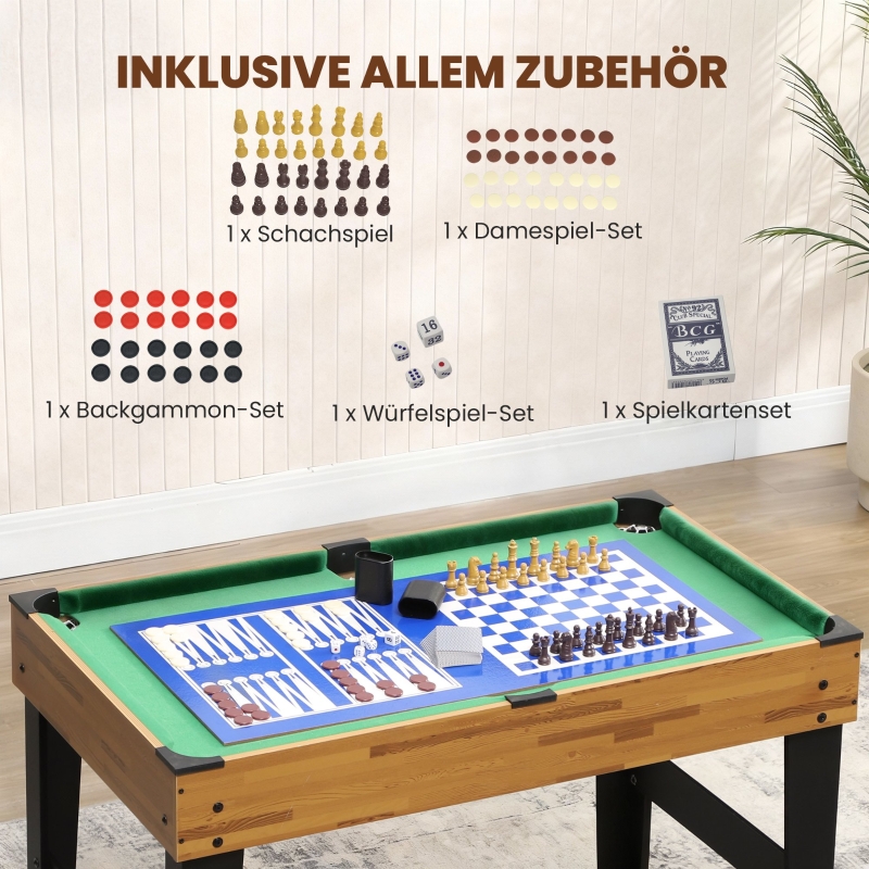 Présentation du table de jeu