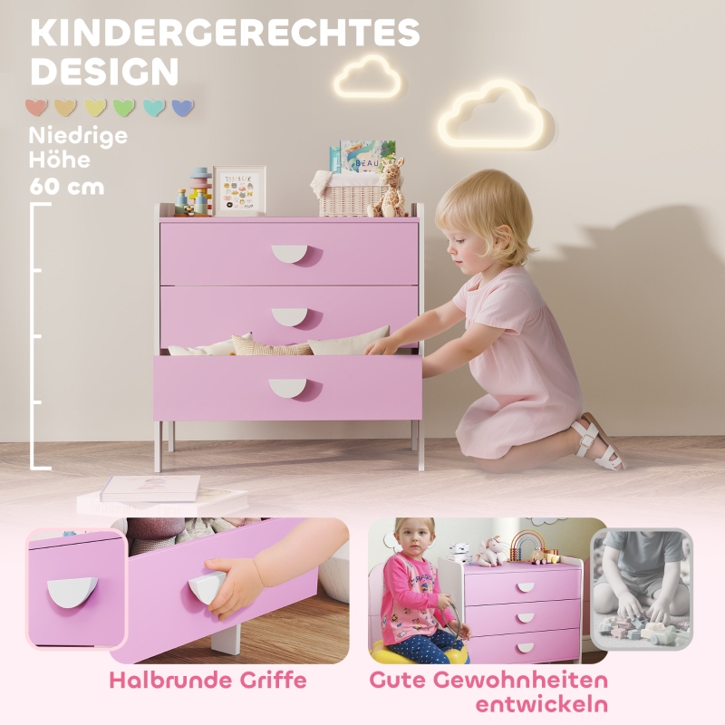 Présentation du mobilier enfant