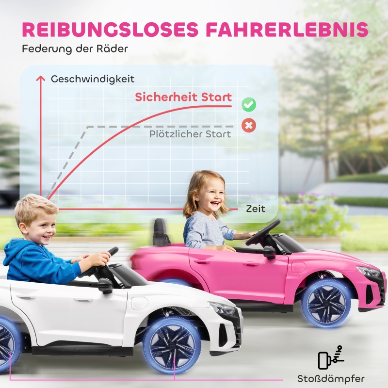 Présentation du voiture électrique pour enfant