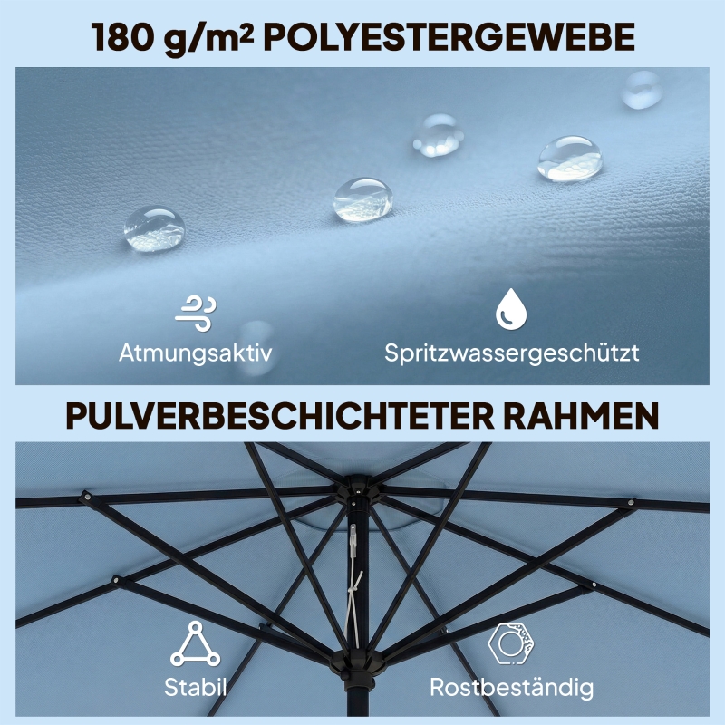 Présentation du parasol