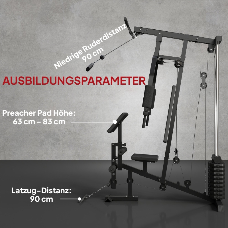 Présentation du appareil de fitness
