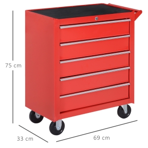 Détail du servante à outils