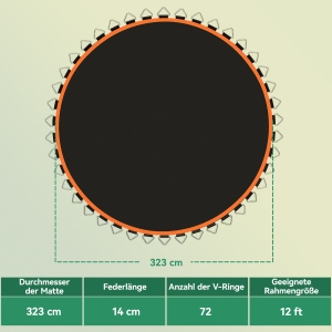 Guide de mesure pour vérifier la compatibilité