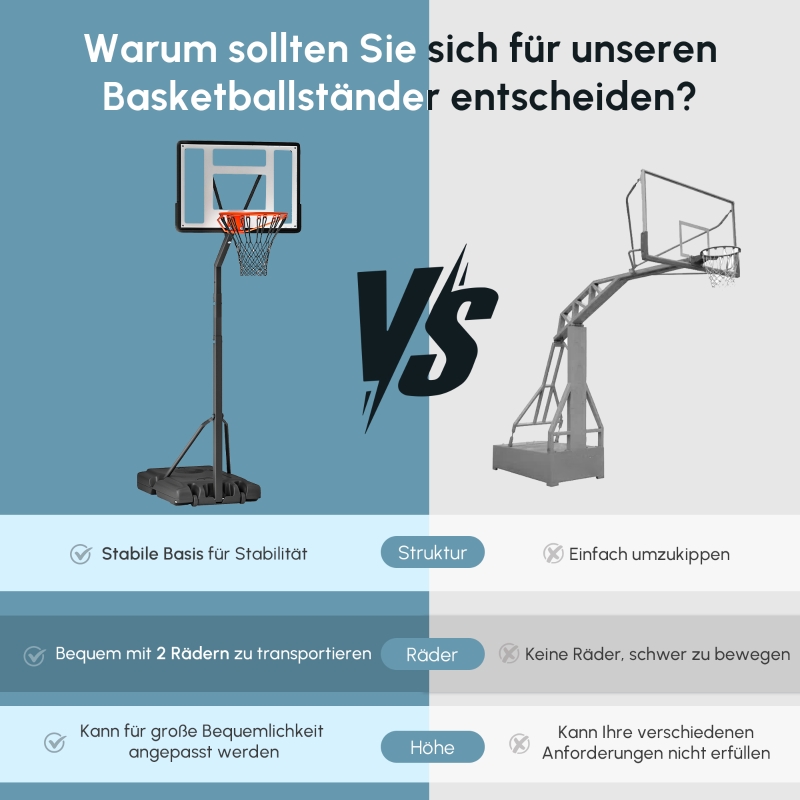 Présentation du panier de basket