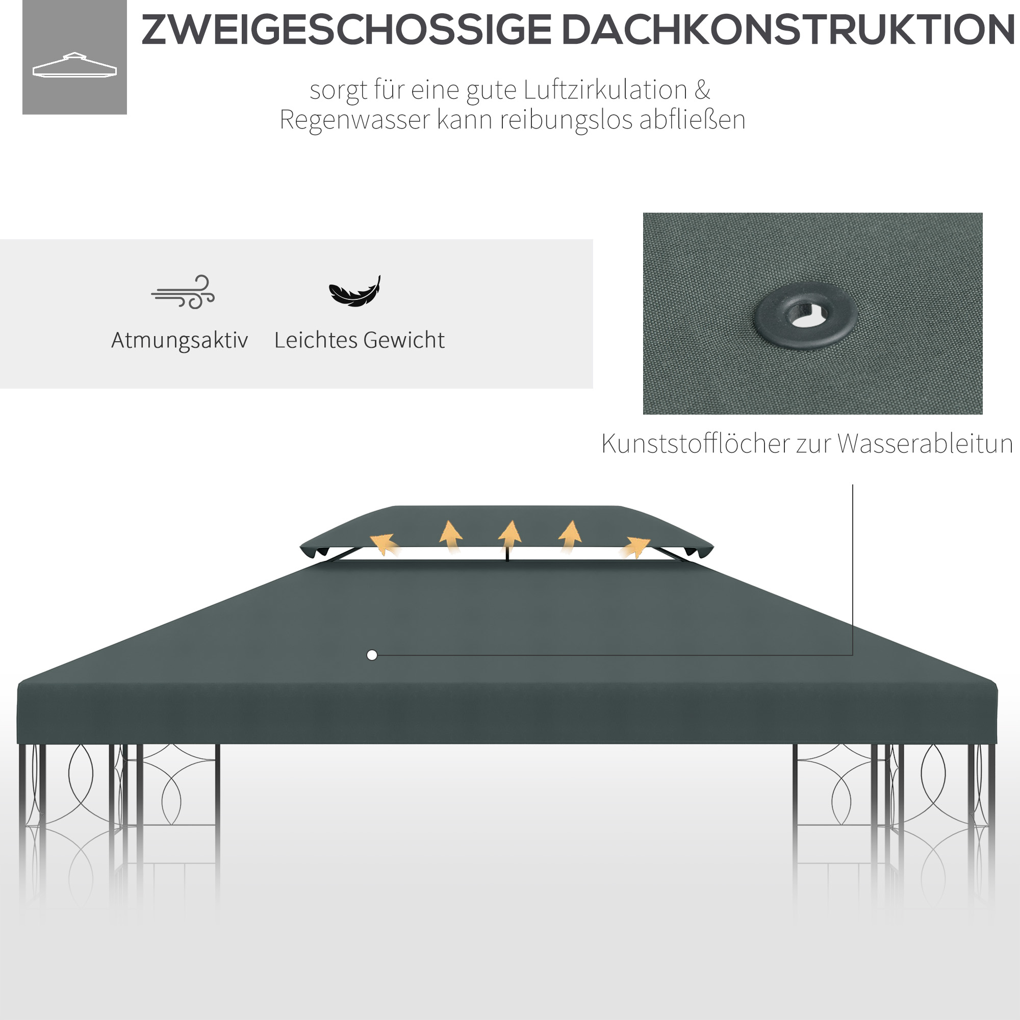 Toit double de remplacement pour pavillon 3×3 m vue générale