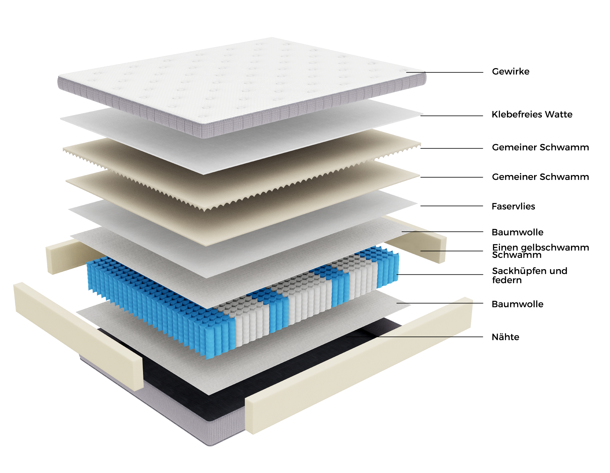 détail tissu de surface matelas