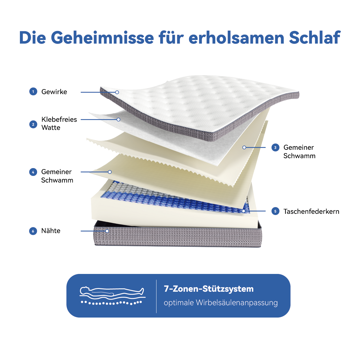 certification OEKO‑TEX®, sans substances nocives, allergènes et produits toxiques