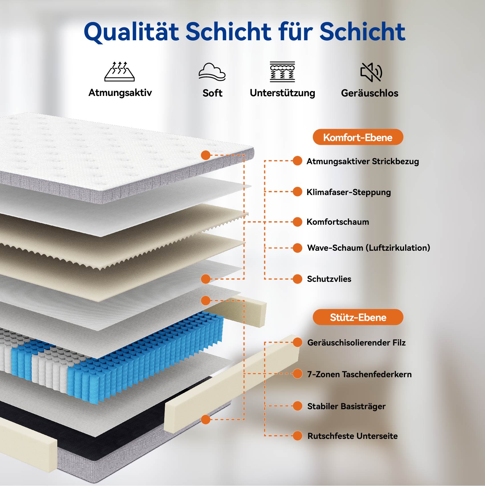 produit fini matelas 7 zones 90x200x25cm