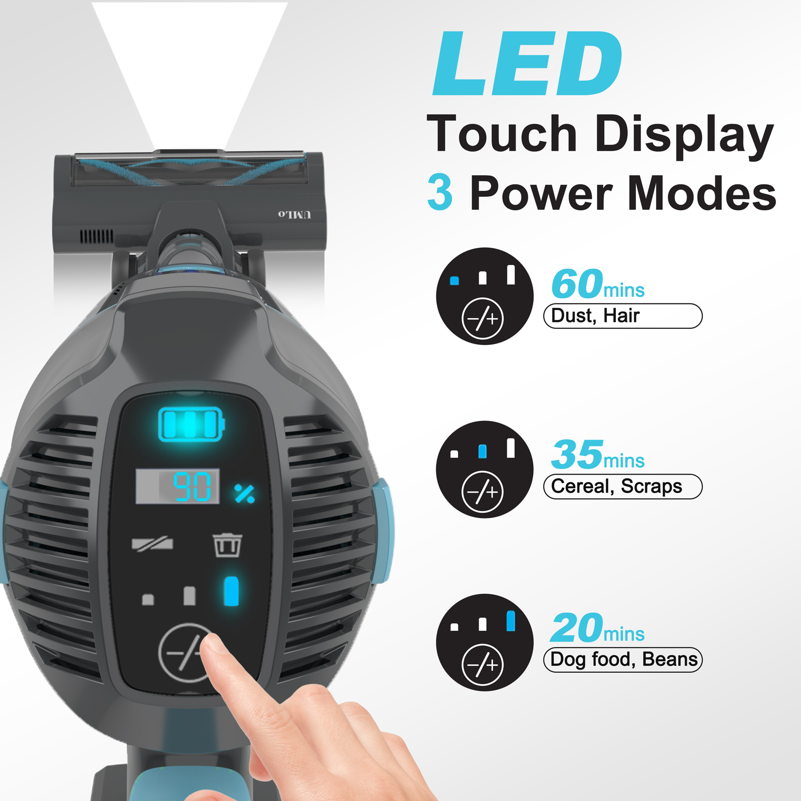 Ecran tactile LED