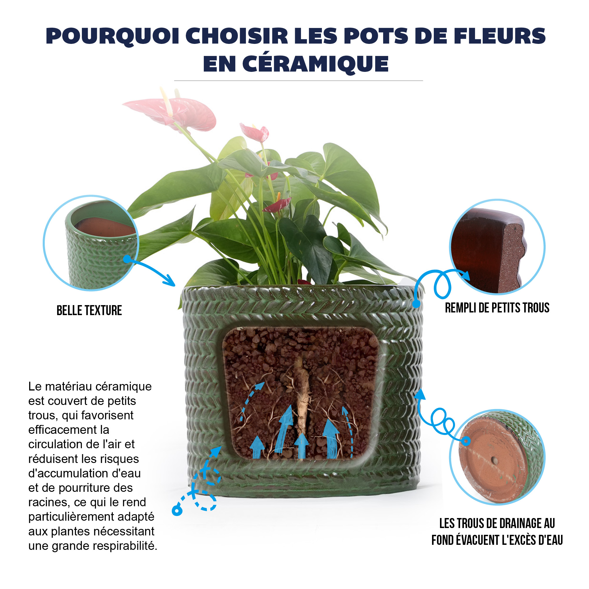 Détail du bac à plantes