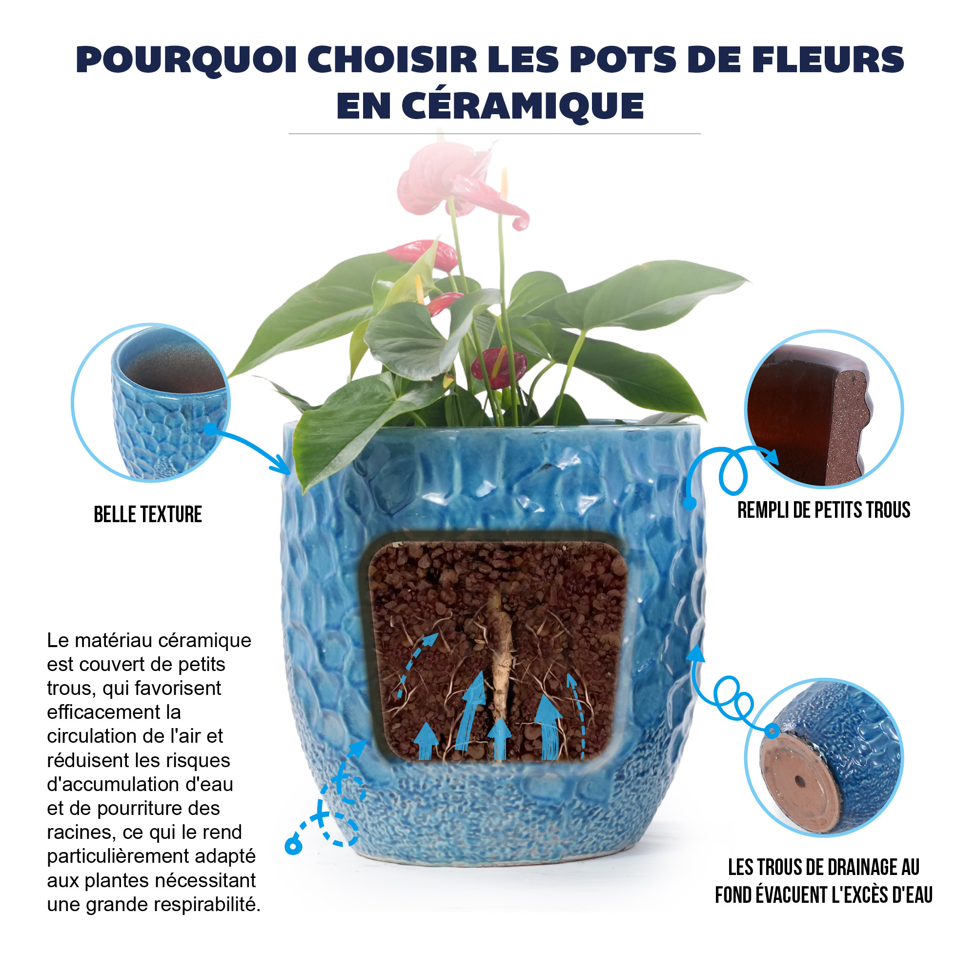 Détail du bac à plantes