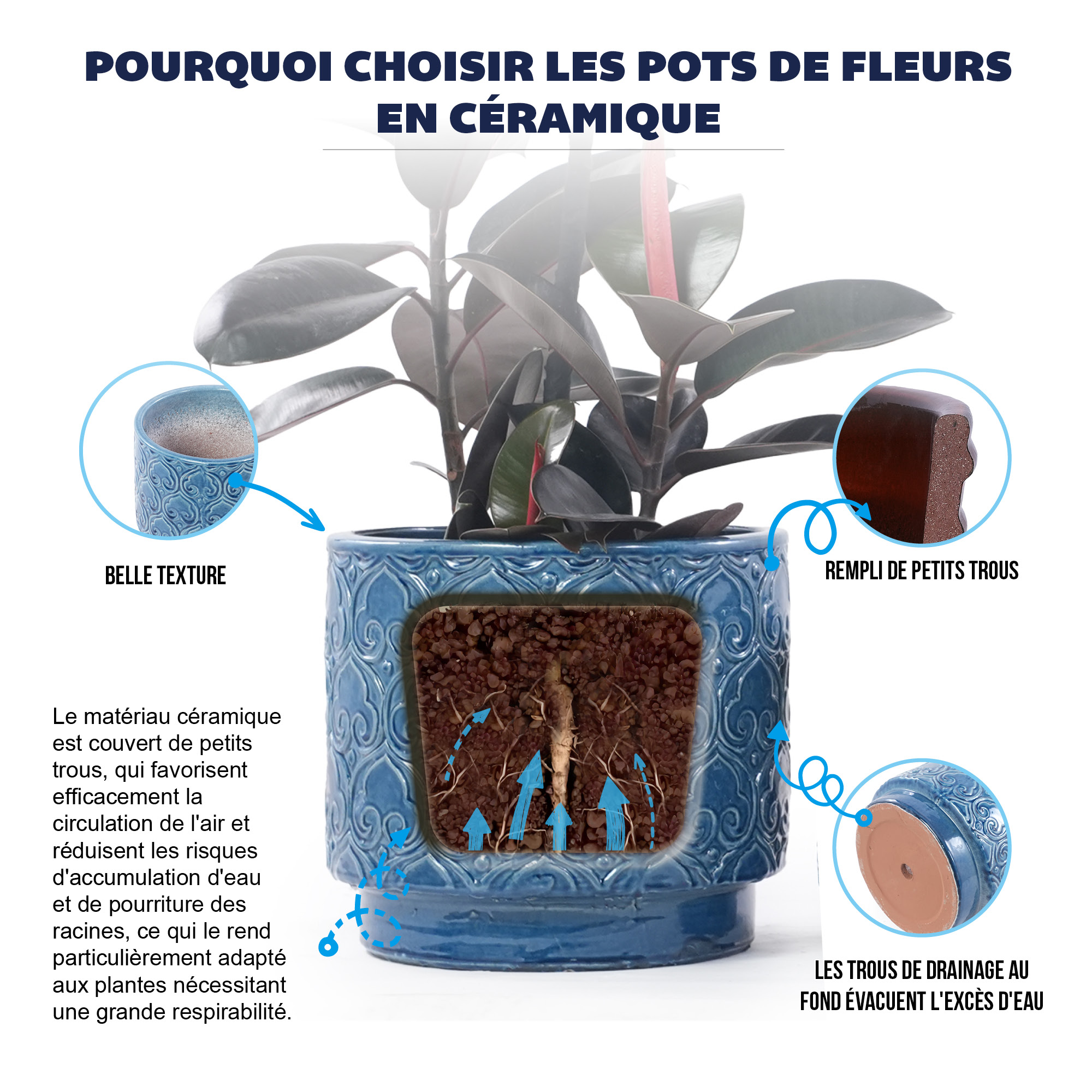 Détail du bac à plantes
