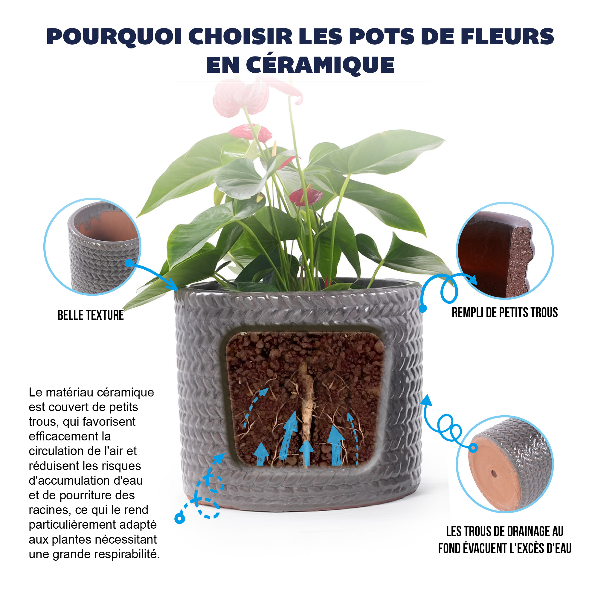 Détail du bac à plantes