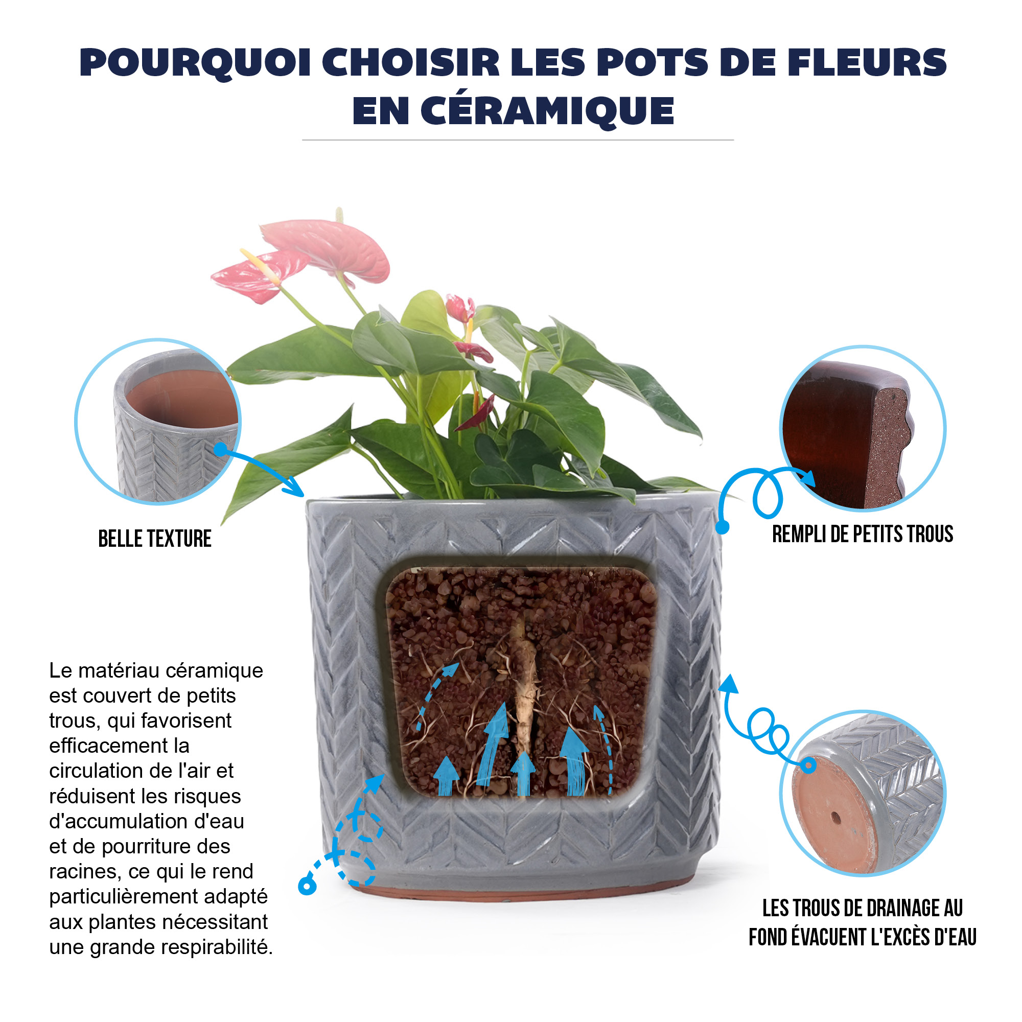 Détail du bureau