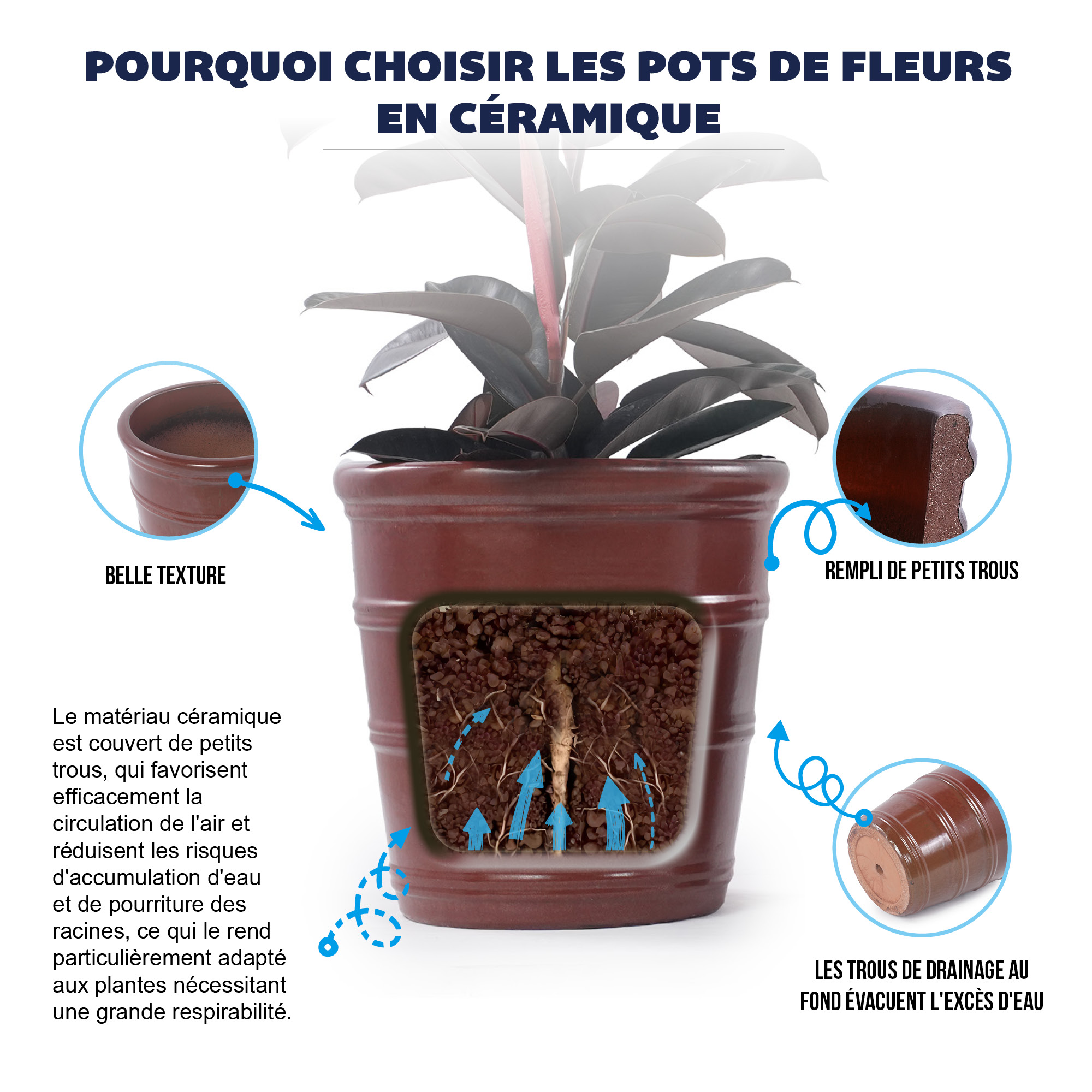 Grès poreux, ventilation racinaire, prévient excès d’eau et pourriture, intérieur‑extérieur
