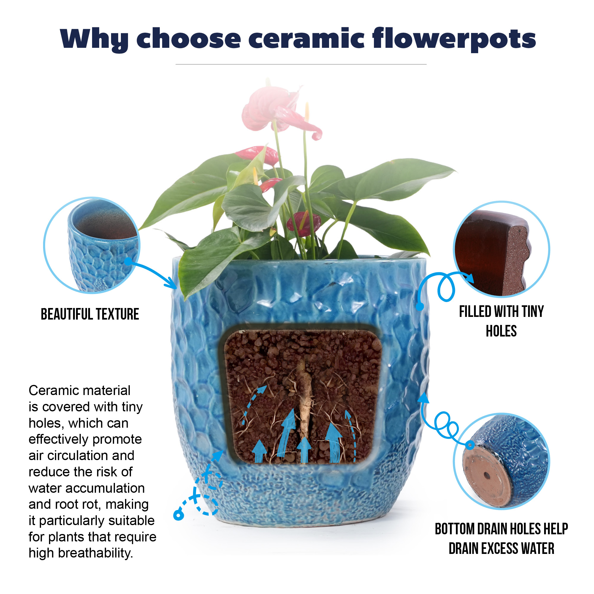 Détail du bac à plantes