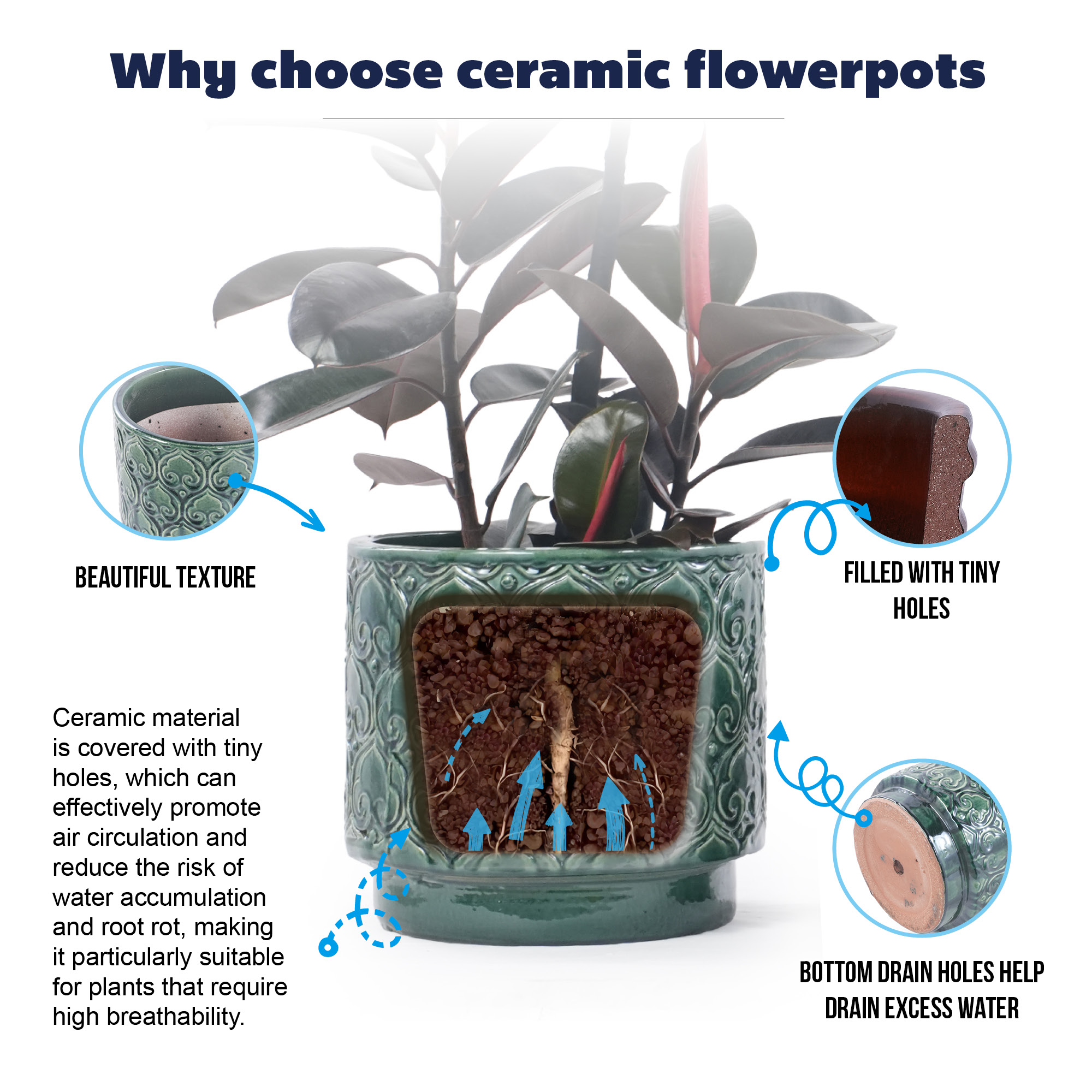 Détail du bac à plantes