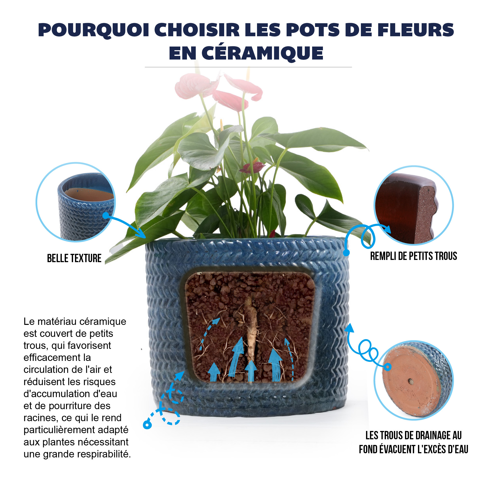 Détail du bac à plantes