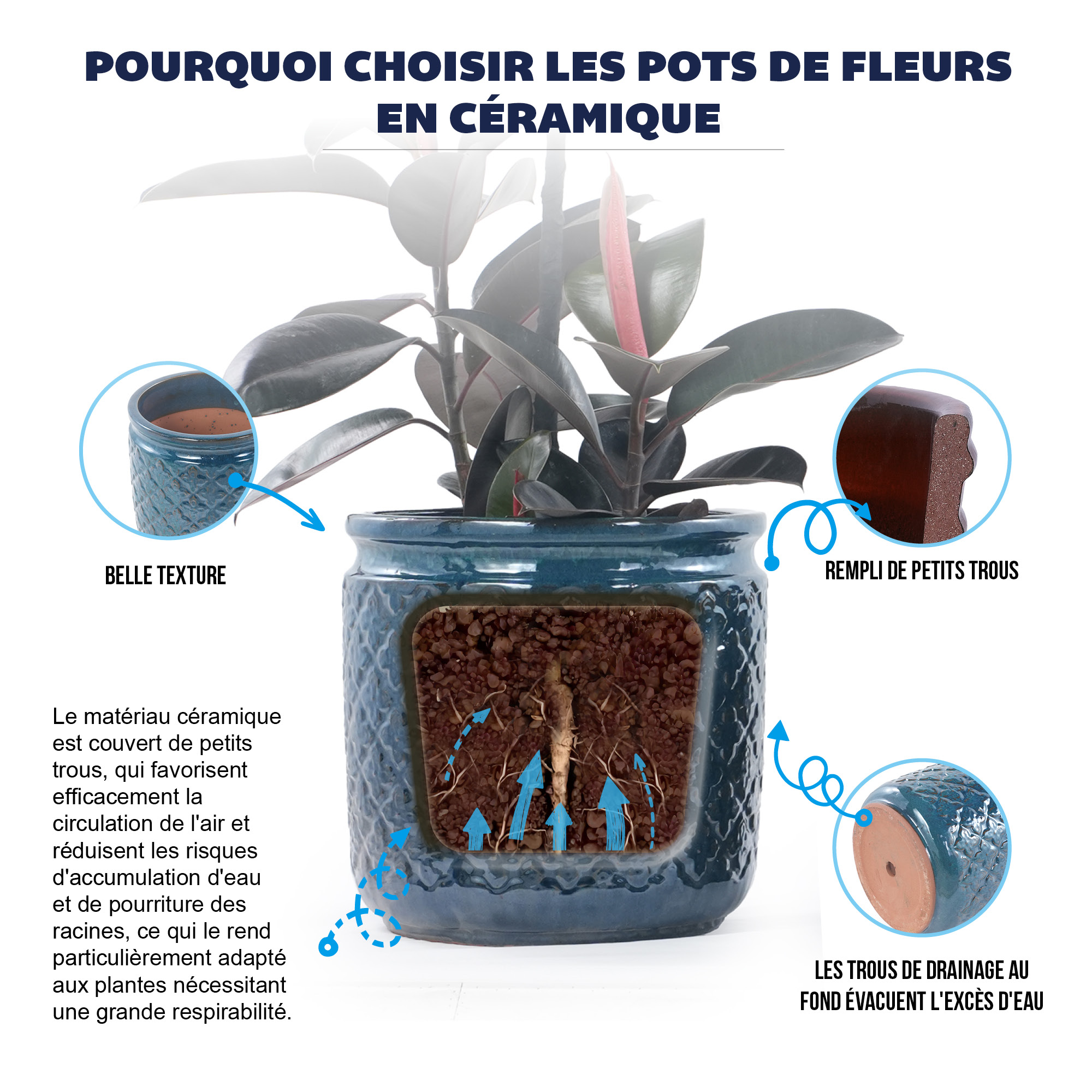 Détail du bac à plantes