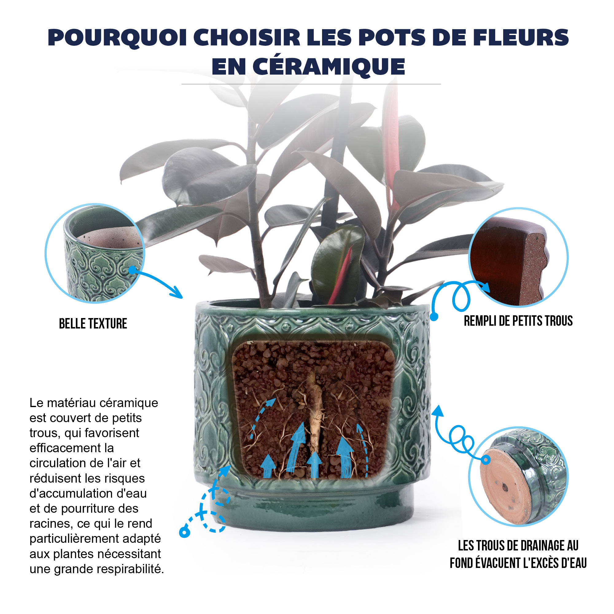 Détail du bac à plantes