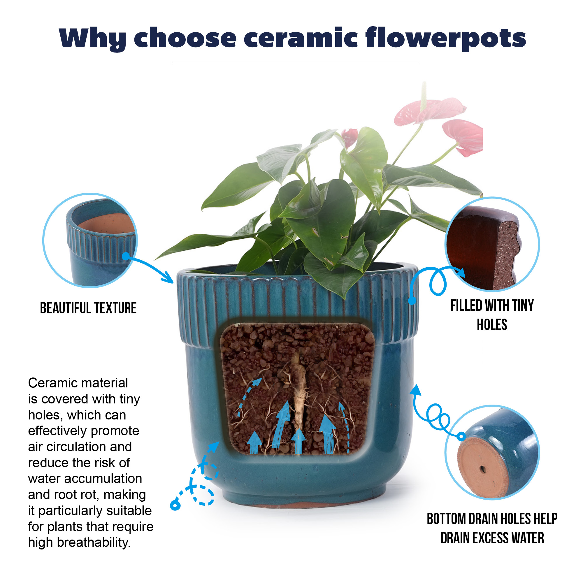 Détail du bac à plantes