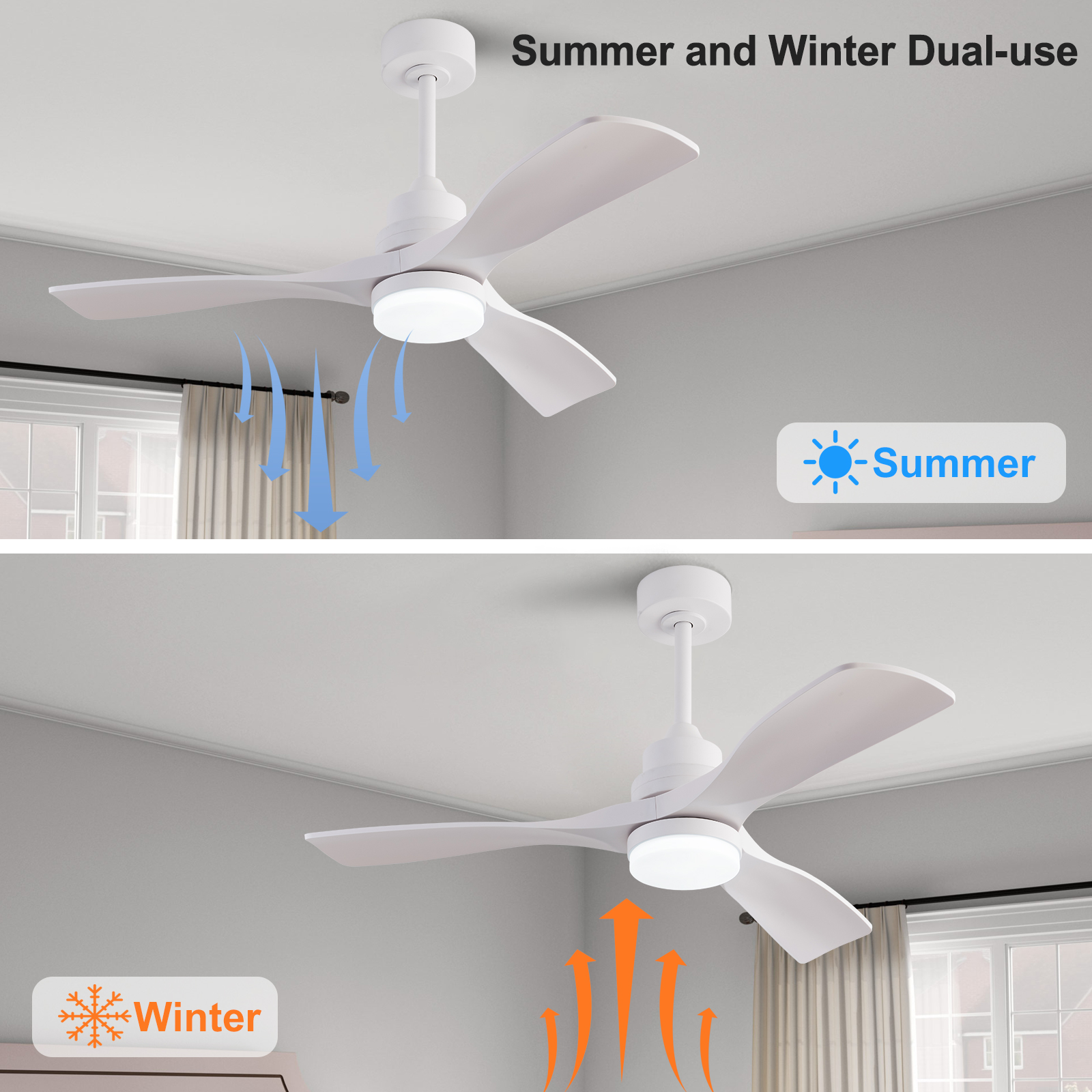 Ventilateur plafond 42 pouces blanc LED ABS