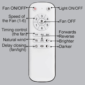 Télécommande ventilateur plafond