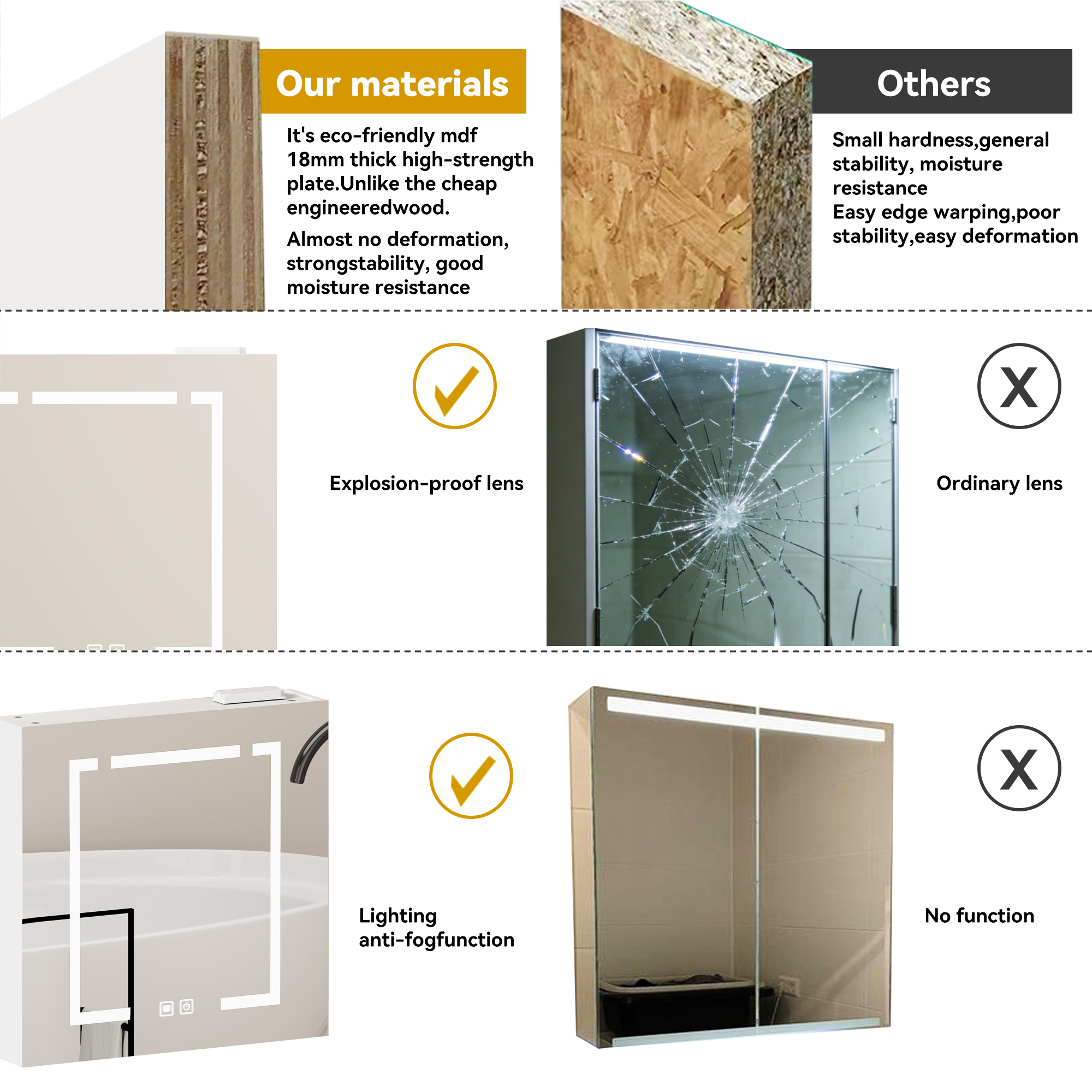 Armoire de toilette avec miroir, rangement intégré, éclairage led, 60 x 14 x 60 cm, verre et MDF, blanc - vue 6