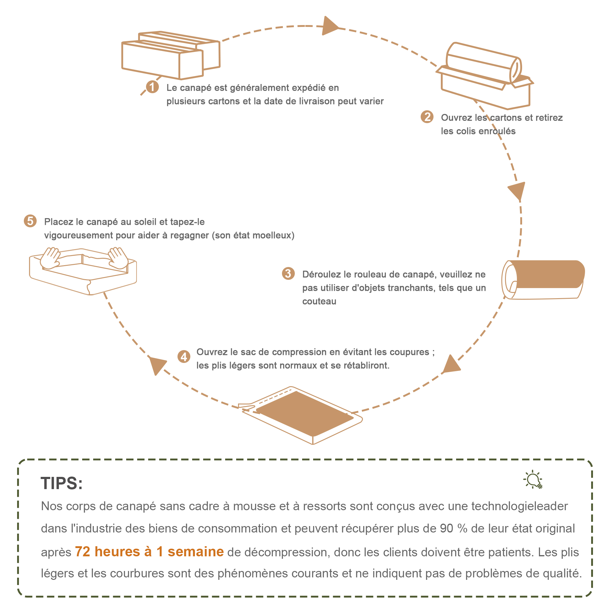 Présentation du canapé
